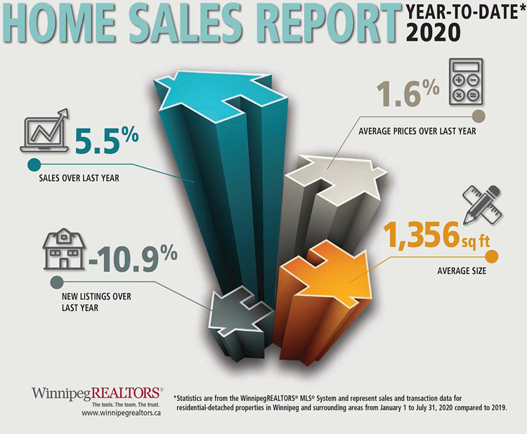 Home-Sales-Report-July-2020.jpg (118 KB)